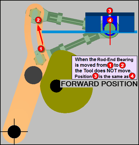 GST-CURVED-SLOT-CAM-FORWARD