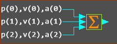 Three wires connected to the input of a Math FB