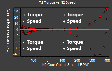 FOUR QUADRANT: TORQUE(LOAD) vs SPEED