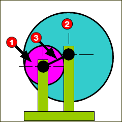 Example Simple Gear-Pair - Simple External Gears
