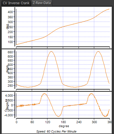 Raw Data - Import Dat to Segment