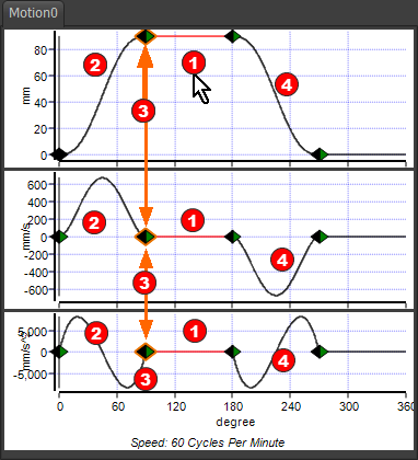 GST-MotionGraphs-PVA