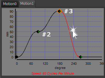 Selected-Segment: Segment 3