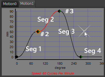 Selected-Segment: Segment 2