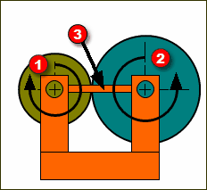 Example Simple Gears