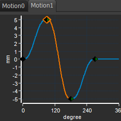 GST-T13.5-MotionP5N5