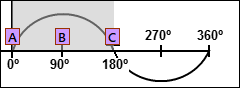 Phase of Sinusoid Segment 1- X-axis