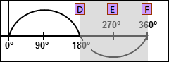 Phase of Sinusoid Segment 3- X-axis