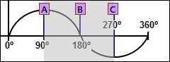 Phase of Sinusoid Segment 1 - Y-axis