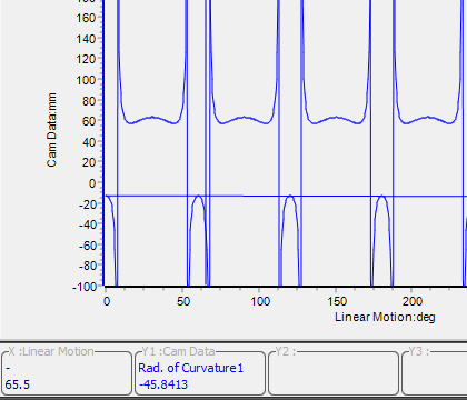 Radius-of-Curvature is now correct. Radius-of-Curvature is now correct.