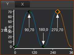 Y-axis motion