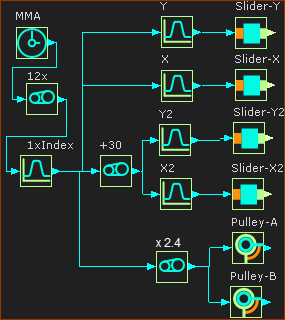 FBs for 12x Index motion
