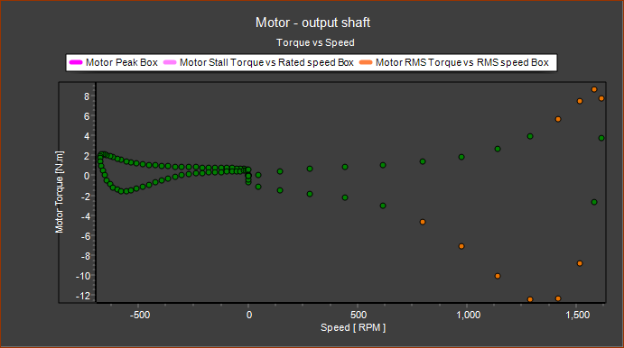 Dialog-TorSpeed-ServoMotor-Graph Plot