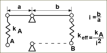 Reduction of a Spring across a Lever Ratio