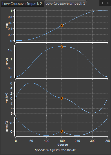 Low Jerk at Crossover (with two Flexible-Polynomial Segments)
