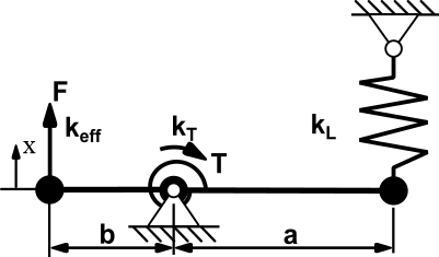 Equivalent-Stiffness Linear Bell-Crank