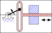 Scotch-Yoke Mechanism - False!