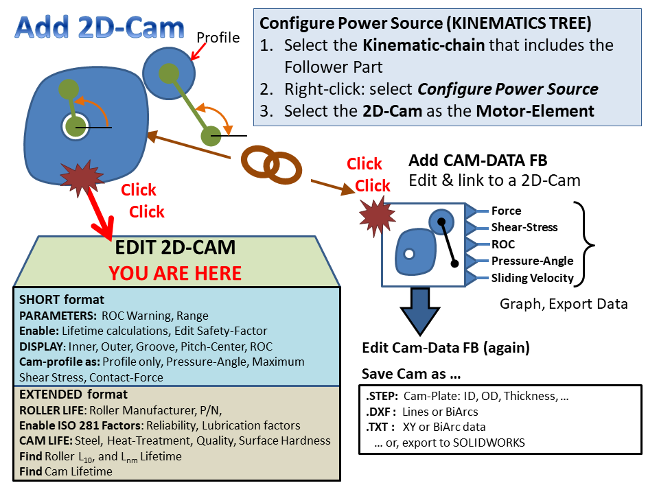 Cam ElementsEdit2DCam