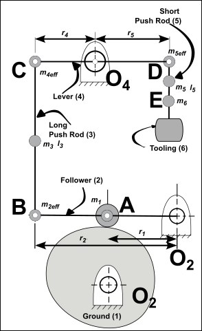 Lumped Masses Only Model