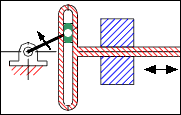 Scotch-Yoke - Kinematic-chain