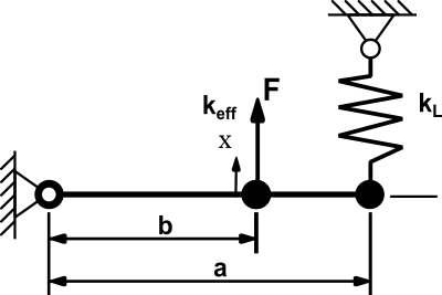 Equivalent-Stiffness Linear Bell-Crank-B