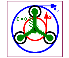 Example of Planetary Gear Box