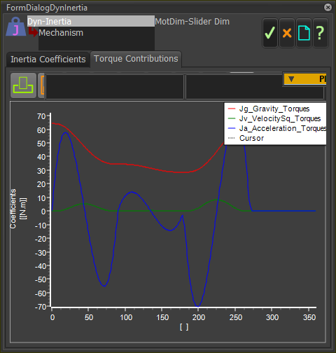Torques required for each Inertia Coefficient.