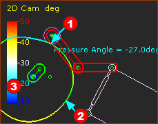 Cams in Graphic Area as 'Cams Pressure Angle