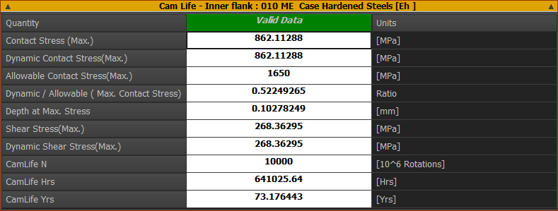 MD-DIALOG-2DCAM-CAMLIFE-RESULTS