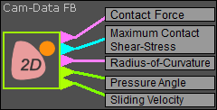 Analysis Parameters from Cam-Data FB