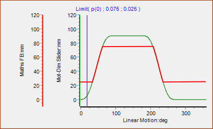 MD-Graph-Maths-Limit-Example