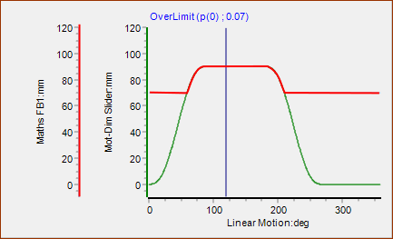 MD-Graph-Maths-Limit-Example2