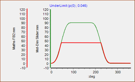 MD-Graph-Maths-Limit-Example3