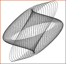 MD-Harmongraphs