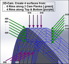 Rims in 3D Cams