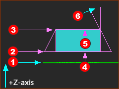 MD-Taper-Angle-360