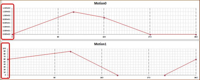 Typical Timing Diagram with 4 Motions Typical Timing Diagram with 4 Motions