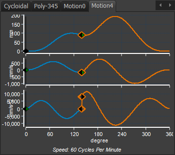 Segment Discontinuity