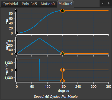 Motion-Law Discontinuity