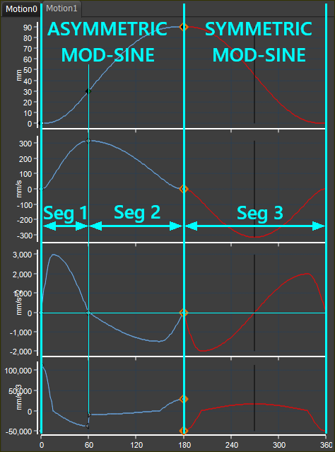 Asymmetric Mod-Sine   |   Symmetric Mod-Sine