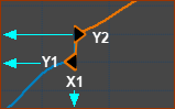 A Blend-Point: at X1