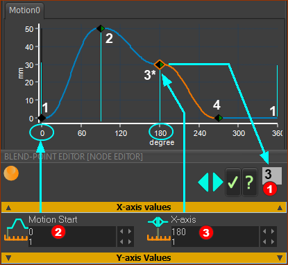 Motion-Start and X-axis Value of Blend-Point #3