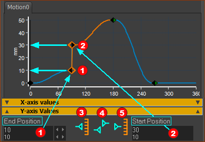 Position graph, Position motion-values, Position Control-Buttons