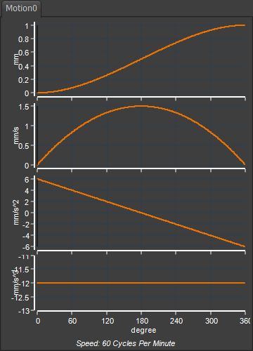 Polynomial 2-3