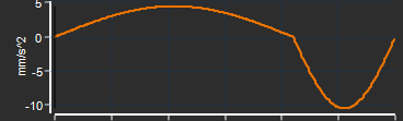 E.g.: RAMP Segment: Start-Fraction = 0.7, End-Fraction = 0.3 (Constant-Velocity Fraction = 0)
