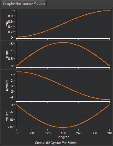 Simple-Harmonic-Motion Motion-Law