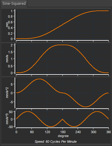 Sine-Squared Motion-Law / Cam-Law