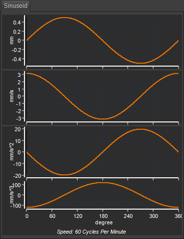 SINUSOID  segment  Amplitude =0.5 ; Number of Cycles = 1, Phase = 0