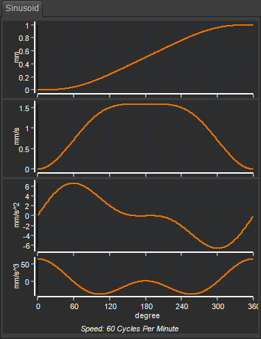 TRIPLE HARMONIC 1st Harmonic = 4.983 ; 2nd Harmonic = 2.6 ; 3rd Harmonic = 0