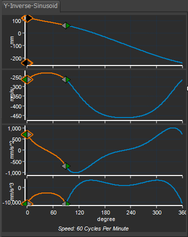 Y-Inverse Sinusoid